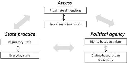 Figure 1. Areas of learning across the North–South and EJ–UPE divides.