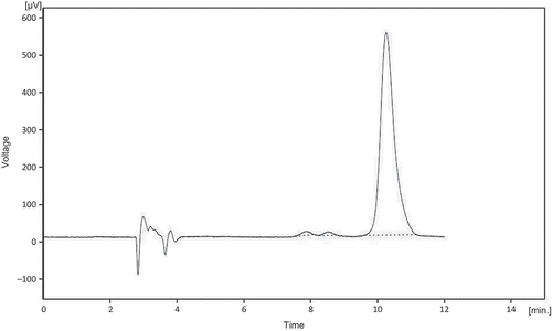 Figure 4. HPLC chromatogram of lignan SDG purified by collecting fractions, recorded at 280 nm. The injection volume was 20 µL and the mobile phase consisted of 1% aqueous acetic acid/acetonitrile (85:15 v/v) with a flow rate of 1 mL min−1.Figura 4. Cromatograma HPLC del lignano SDG purificado a través de recolector de fracciones registrado a 280 nm. El volumen de inyección fue 20 µL y la fase móvil consistió de 1% de ácido acético acuoso/acetonitrilo (85:15 v/v) con flujo de 1 mL min−1.