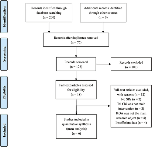 Figure 1 Literature selection procedure.