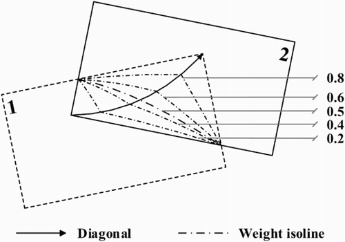 Figure 10. Weight isolines of irregular relations between video textures.