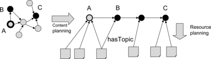 FIGURE 10 Two phase course composition through learning object sequencing.