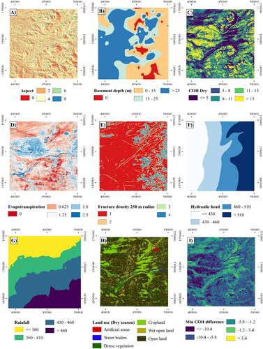 Figure 6. Most important explanatory variables, according to the results obtained, used to predict GPM: (A) Aspect; (B) Basement depth; (C) COH Dry; (D) Evapotranspiration; (E) Fracture density 250 m radius; (F) Interpolated hydraulic heads from field measurements (January-February 2020); G) Rainfall; (H) Land use in the dry season; (I) Min COH difference.