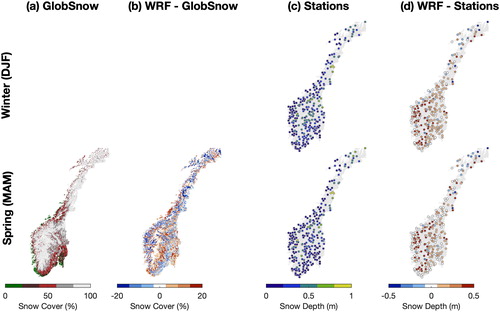 Fig. 6. (a) Spring fractional snow cover from GlobSnow2. (b) Model bias in the spring fractional snow cover simulated by WRF over the 3 km domain. (c) Winter and spring snow depth at stations. (d) Model bias in snow depth for winter and spring simulated by WRF over the 3 km domain.