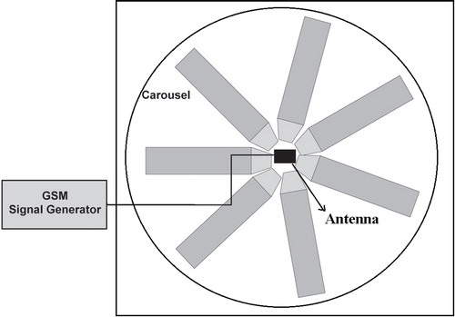 Figure 1. Schematic drawing of the experimental setup.