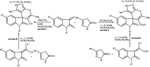 Scheme 22. Synthesis of 4,3'-spiro[(6-amino-5-R-3-methyl-2,4-dihydropyrano[2,3-c]-pyrazolo)-2'-oxindoles] using triethanolamine.