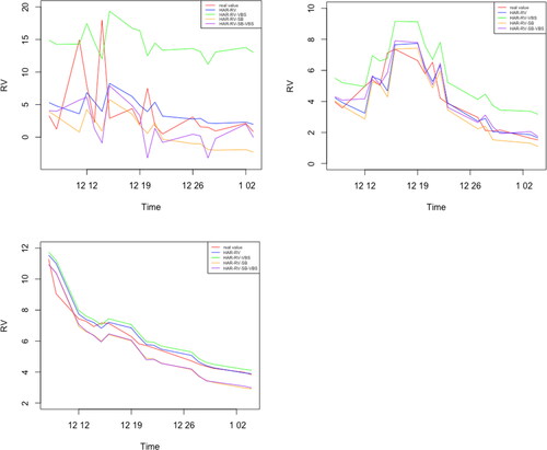 Figure 6. Predict results of 4 models.