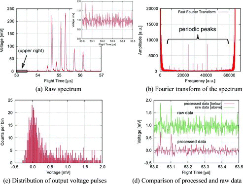 Figure 9. Example of the noise subtraction procedure.