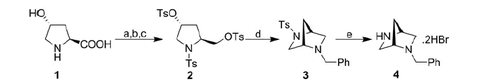 Scheme 1. Synthesis of (1S,4S)-2-benzyl-2,5-diazabicyclo[2.2.1]heptane dihydrobromide. Reagents and conditions. (a) TsCl, Na2CO3, H2O, 94%; (b) NaBH4, BF3–Et2O, THF, 85%; (c) TsCl, C5H5N, toluene, 20 h, 83%; (d) PhCH2NH2, toluene, reflux, 96%; (e) HBr 40%, 96%.