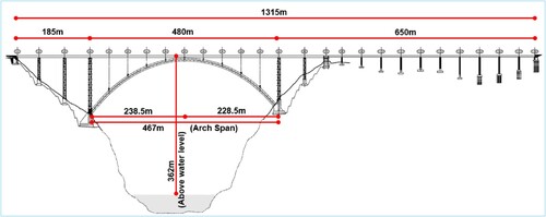 Fig. 1: General arrangement of Chenab Bridge
