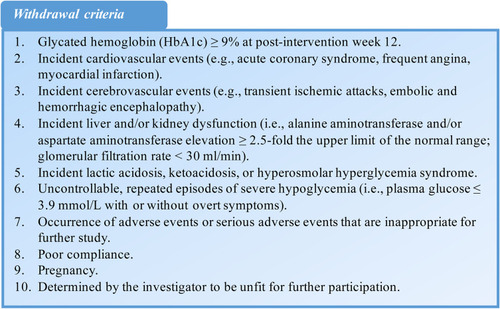 Figure 4 The withdrawal criteria of this study.