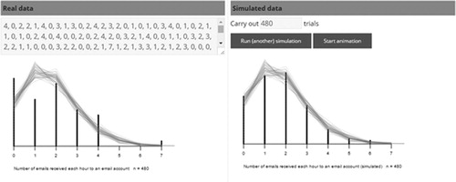 Fig. 7 An example of how the new simulation-based modeling tool could have been used by Teacher 13 to test the fit of the probability distribution model.