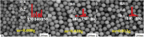 Figure 5. SEM images of carboxylated photosensitive microspheres prepared with different monomer amounts (styrene: 8 mL, temperature: 70 °C, MAA: 100 μL).