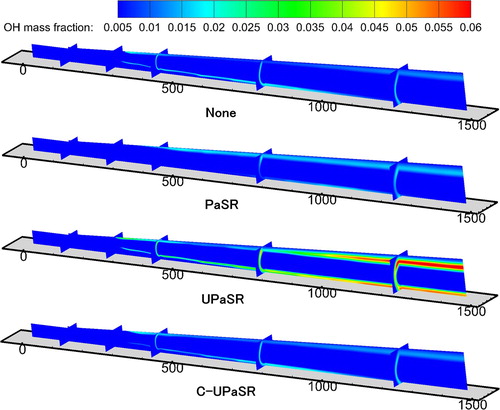 Figure 17. OH mass fraction contours for different finite-rate chemistry models.