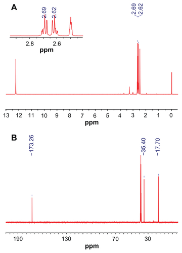 Figure S2 NMR spectrum of SeDPA. (A) 1H NMR spectrum; (B) 13C NMR spectrum.Abbreviation: SeDPA, 3, 3’-selenodipropanoic acid; NMR, nuclear magnetic resonance.