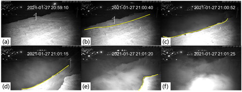 Figure 14. Cracking process of the landslide captured by surveillance video. (a–f) Sliding processes experienced by the landslide. The time stamps shown in the photos are recorded in CST.