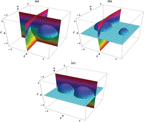 Figure 7. The surfaces of the motion of the infinitesimal body for q=0.4.