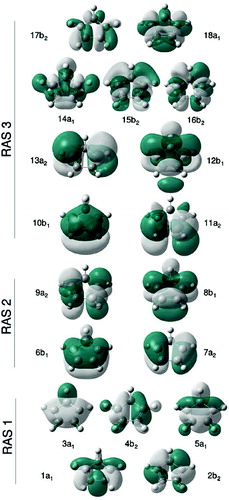 Figure 4. Orbitals forming the largest RASSCF active space used in this study for CPD, built from the initial NBOs in Figure 2.