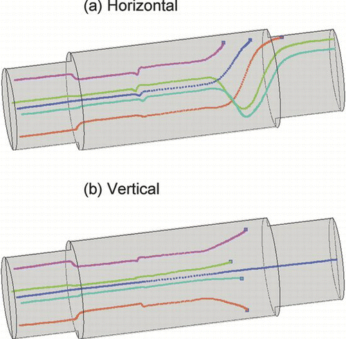 FIG. 8 Particle Trajectories for the “Case 2” simulations at furnace set-point temperature of 950°C for (a) horizontal tube (b) vertical tube.