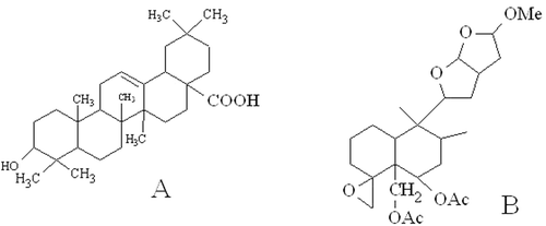 Figure 2.  Chemical structure of oleanolic acid (A) and clerodinin A (B).
