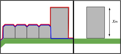 Figure 3. Two DSMs overlaid: the blue line (older DSM) and the red line (newer DSM) (left panel); the resulting DoD (Xm) from the above differential analysis, using EquationEquation 1(1) DoD=ΔDSM=R2‐R1(1) (right panel).