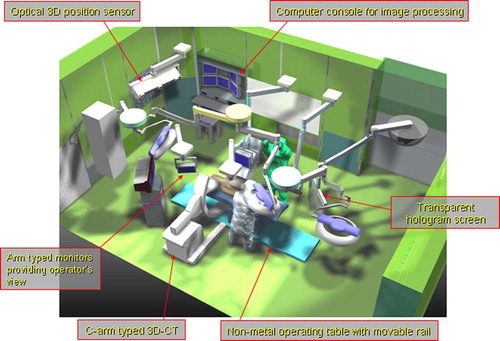 Figure 1. 3D CAD design and configuration of the High-Tech Navigation Operating Room. [Color version available online.]