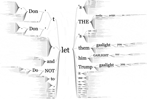 Figure 6. A word tree showing phrases preceding and succeeding the word “let”.