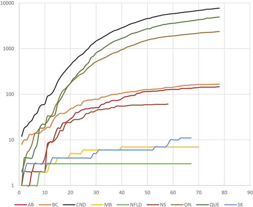 Figure 5. COVID-19 deaths, select jurisdictions.