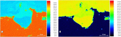 Figure 8. Energy-dispersive X-ray (EDX) mapping of iron and oxygen at region of selective ferrite grain corrosion on the mild steel profile surface. Left: iron content (at.%). Right: oxygen content (at. %).