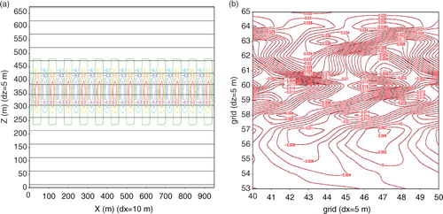 Fig. 5 As above but for small-scale Kelvin-Helmholz instability simulation (a) initial background θ 0 (solid) and perturbation θ’ (dash); (b) simulated θ’ at t=240 s from FB (δ=1, Δts=0.005 s, red solid), and MFBS (δ=16, Δts=0.04 s, blue dash). Contour interval is 0.002 K.
