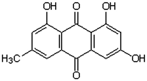 Figure 1. Chemical structure of emodin (1, 3, 8-trihydroxy-6-methylanthraquinone).