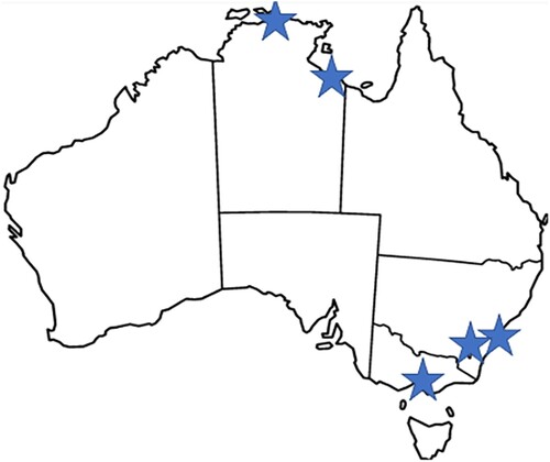 Figure 1 Five research sites across three states/territories