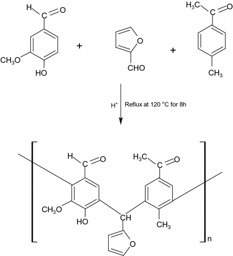 Scheme 1 Proposed structure of terpolymer VFUMA.