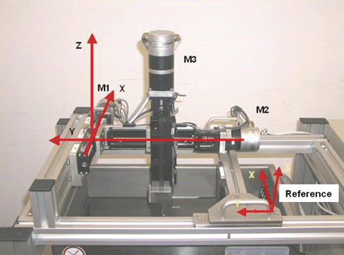 Figure 11. Stepper motor device for verification of the ultrasound probe. The three motors move the test probe along the x-, y- and z-axes in relation to the reference to reach the exact point of intersection.