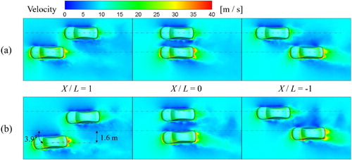 Figure 16. Snapshots of velocity distributions: (a) uncoupled, (b) two-way coupled.