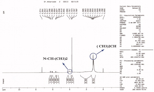 Figure 3. NMR spectrum of NIPAAM-MAA nanogel.