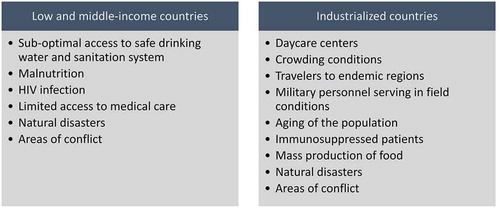 Figure 1. Risk factors of enteric diseases and target groups for enteric vaccines
