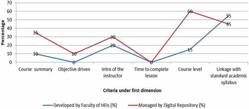 Figure 2. E-content structure.