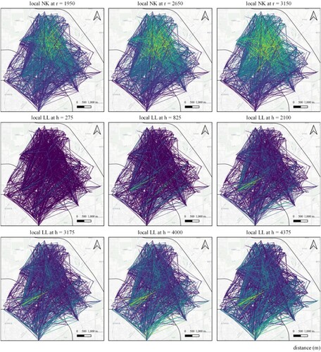 Figure 12. Local network flow K-function (NK) and local length-squared L-function (LL) for each flow at the detected clustering scales for Wangjing Area.