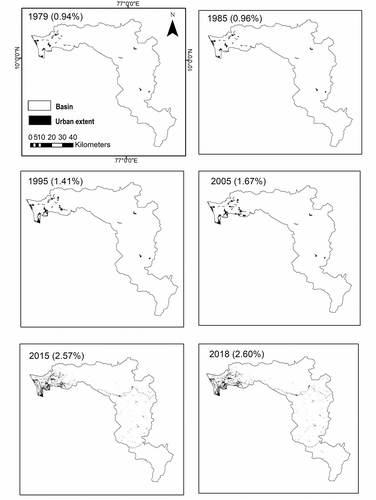 Figure 2. Evolution of urban extent in the Periyar basin in Kerala. The year to which the image refers is indicated along with the urban extent percentage in parentheses