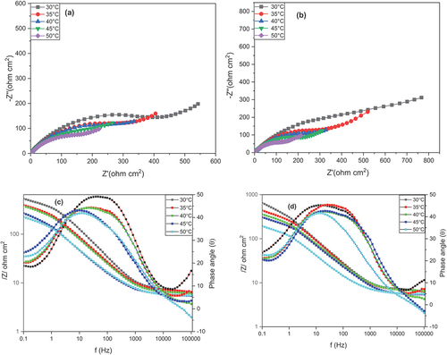 Figure 7. Nyquist plots for the corrosion of copper (a) before and (b) after annealing in 3.5 wt% NaCl solution at different temperatures. Bode plot for the corrosion of copper (c) before and (d) after annealing in 3.5 wt% NaCl solution at different temperatures.