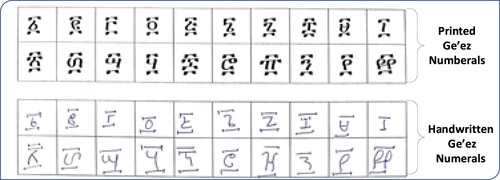 Figure 1. Sample data from the initial handwritten Ge’ez digit dataset.