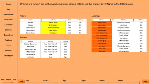 Fig. 3 IntroDB: Baseball statistics tables with keys.