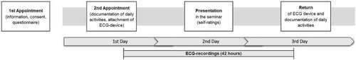 Figure 1 Overview of the procedure.