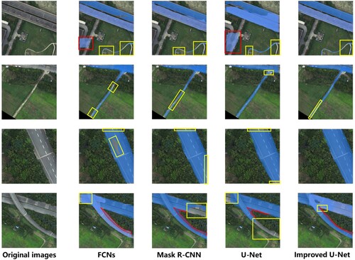 Figure 11. Diagram of the detection results of road extraction for each model.