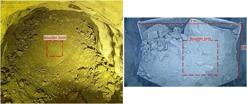 Figure 4. The boulder limit compared to the dimension of the muck pile and LHD bucket.