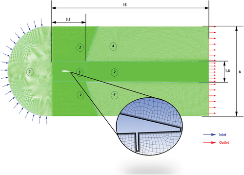 Figure 3. Extent of domain and mesh, showing the boundary conditions used for the study.