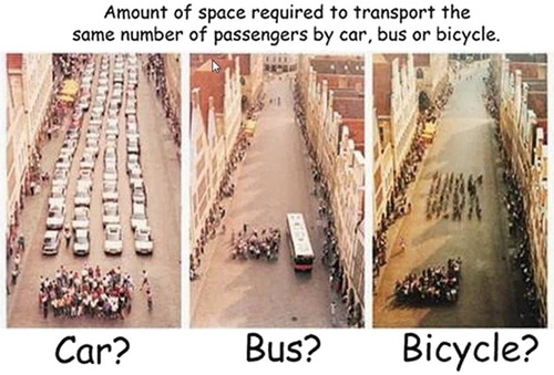Figure 1. Example of mode space meme. Source: Press-Office City of Müenster, Germany. http://www.treehugger.com/htgg/how-to-go-green-public-transportation.html