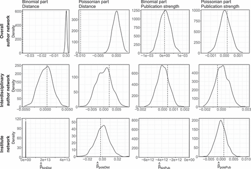 Figure 7. Bielefeld University, main building: density functions as described in Figure 6.