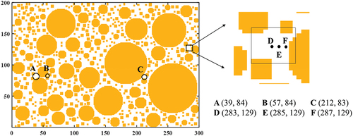 Figure 6. Position of observation point in the pore (A, B, C represent the center of the selected pore, and D, E, F represent the lattice points in different positions in a pore).