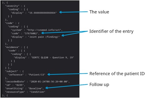 Figure 3. Part of a patient’s data in structured format.